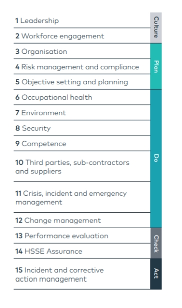 Safety checklist