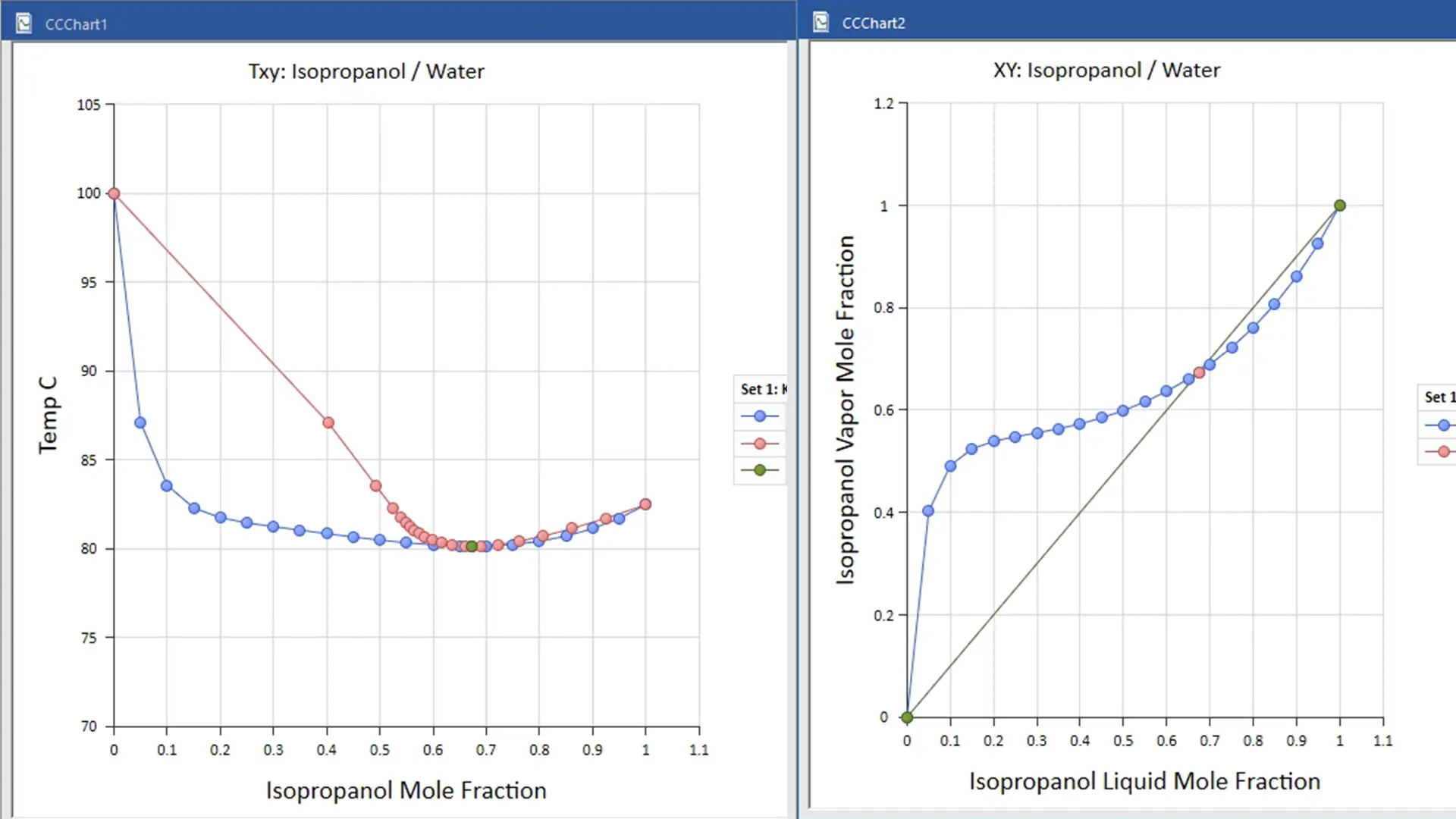 chemcad features